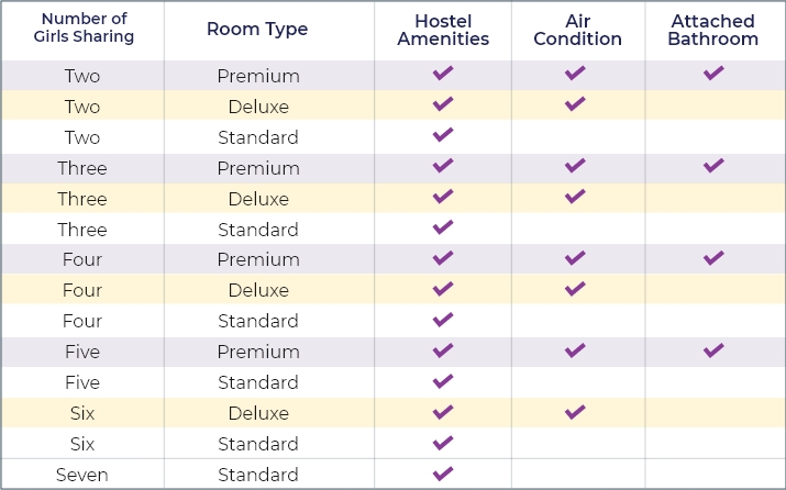 Rani Meyyammai Hostel room types and sharing options chart